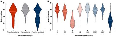 Introverted and yet effective? A faceted approach to the relationship between leadership and extraversion